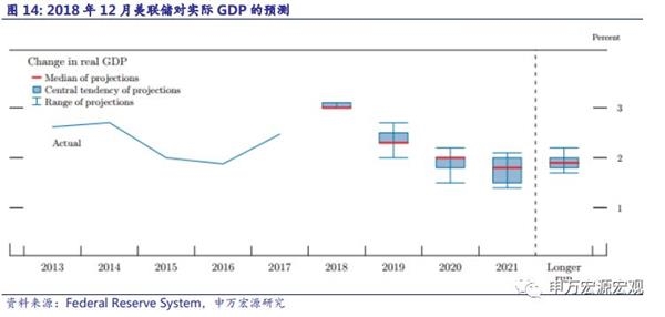 2019经济增速_IMF调降2019年全球经济增速预期,亚太市场追随美股走低(2)