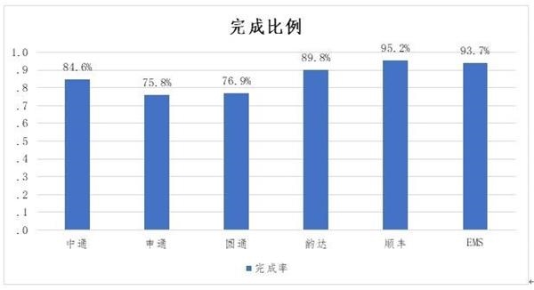 47家企业服务热线测评:ofo转接人工用时最长 申