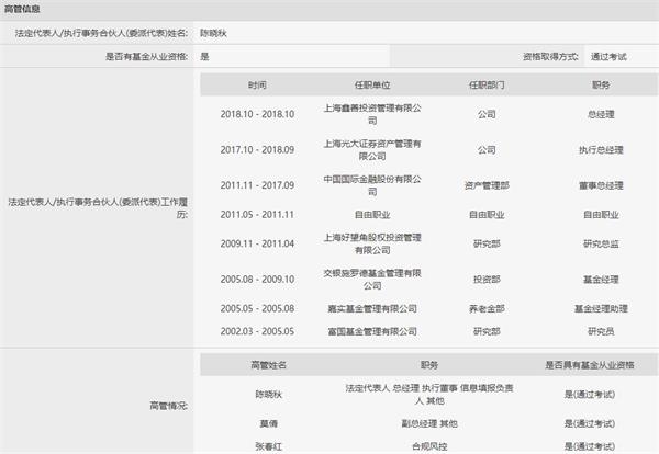 <strong>今年备案私募法人有公募经历的超过70家</strong>