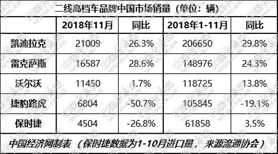 二线高档 谁会“掉队” 谁将脱颖而出？