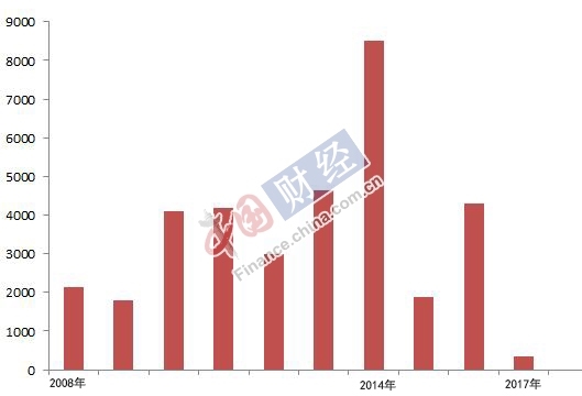 金健米业董事长_金健米业(3)