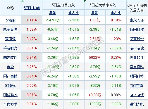 A股市场能否绝地反击?一周热门板块分析:骚动