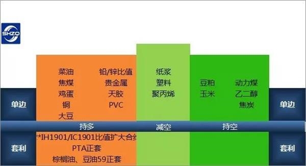 加权实际GDP_职业加权平衡怎么算(2)