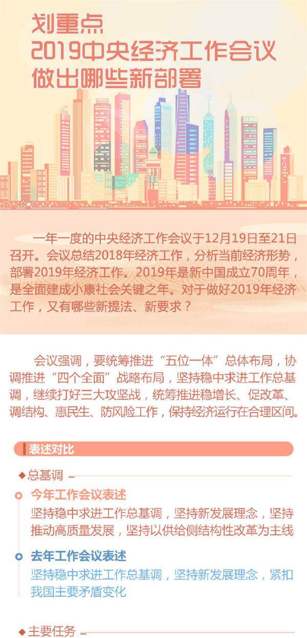 划重点:2019中央经济工作会议做出哪些新部署