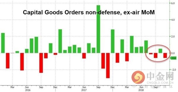 19年美国经济增长率_我们对于美国经济增长的研究经验框架(2)