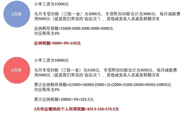 来源:国家税务总局