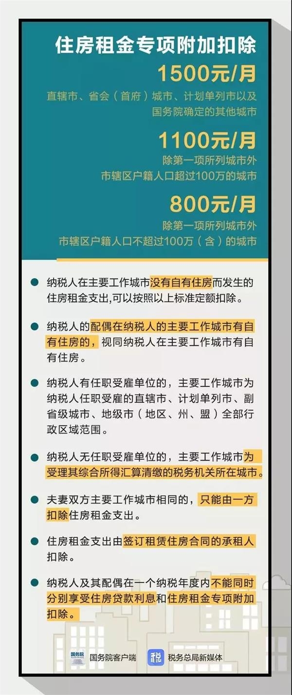 来源:国家税务总局