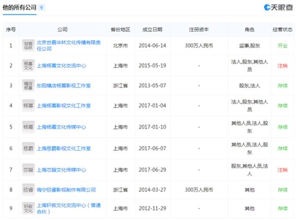 图片来源:东方IC