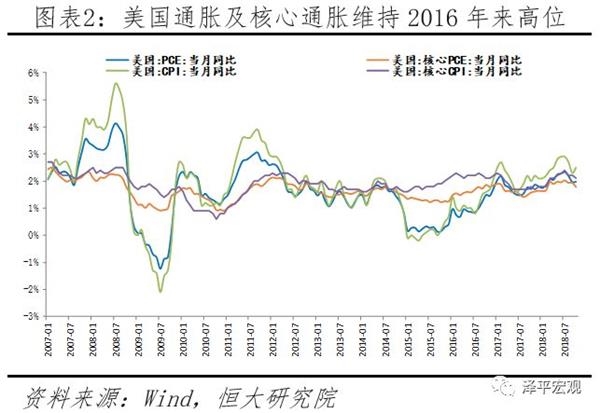 任泽平：美股持续暴跌