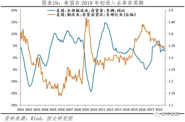 高盛报告美国gdp二季度见顶_季峥 原油何时可以抄底(3)