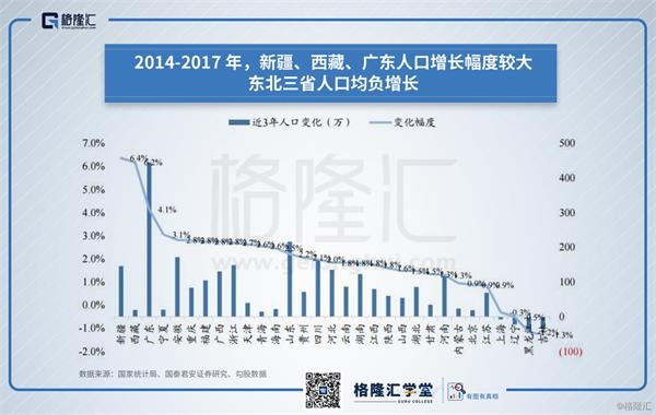 广东人口增长_现在我国哪个省的 常住人口 数量最多