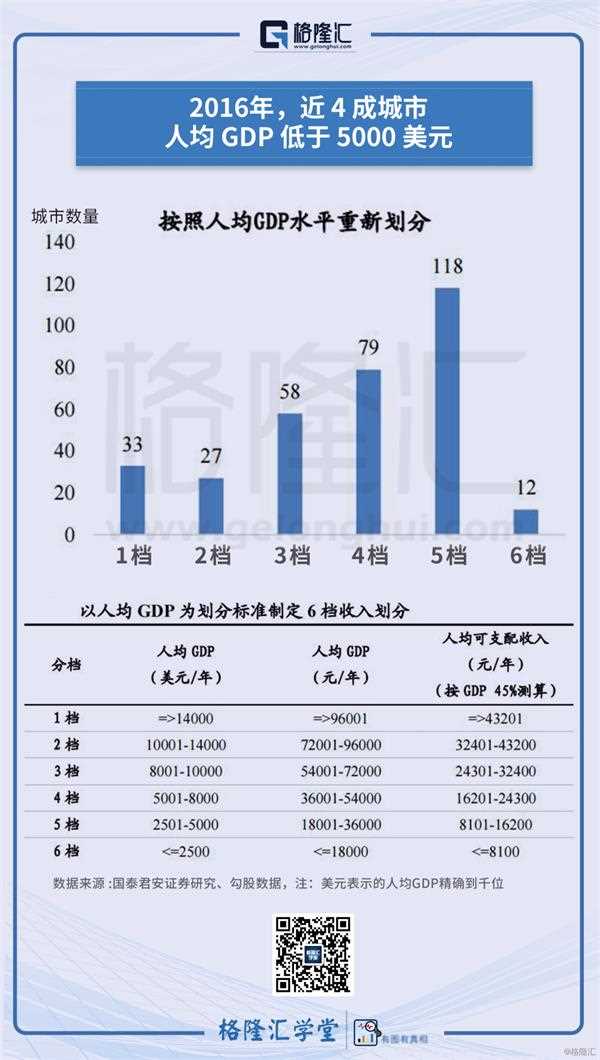 丽水人均gdp低于全国平均_全国最富最穷的地方都在广东 地区失衡成岭南顽疾(2)