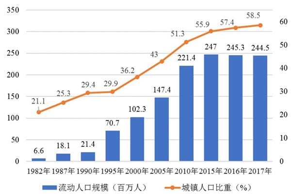 转移支付 人口规模_一般性转移支付规模持续扩大 -办公厅(2)