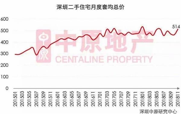 房地产市场仍在持续增长城镇化还在加速