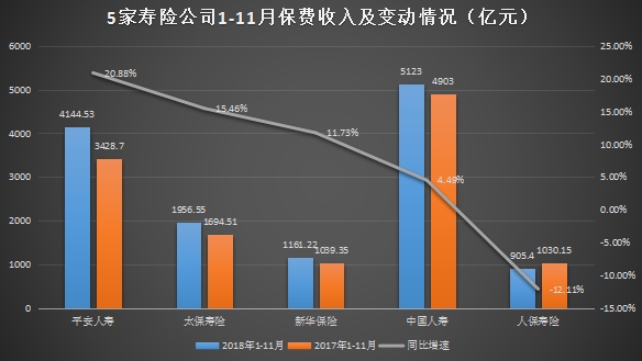 产险整体表现稳定    “报行合一”成规范发展关键