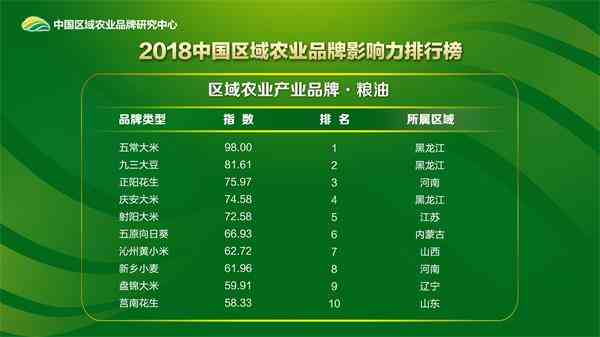 榨菜品牌排行榜_中国榨菜品牌排行榜2016