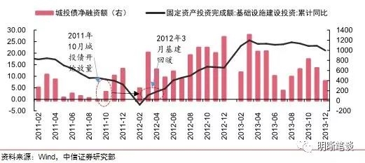 央行宜山gdp什么时候发行_央行马骏发文 预测明年我国GDP增速6.8(2)