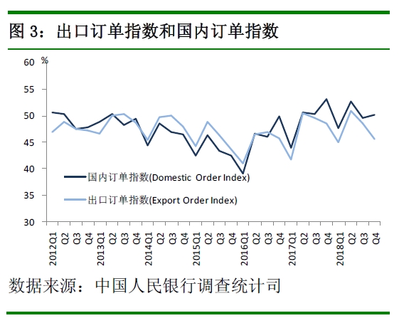 郴州2O18一季度经济总量_郴州经济开发区靳卫(3)