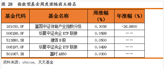 fof排名_fof基金(3)
