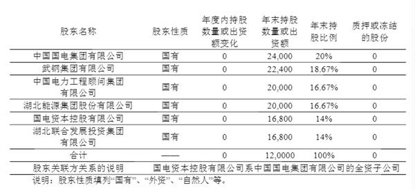 35%股权遭挂牌转让  长江财险二、三大股东或易主