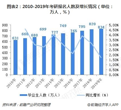 2019年研究生录取经济_对外经济贸易大学会计硕士 MPAcc 2019年招生简章 全日制 在职分别...(3)