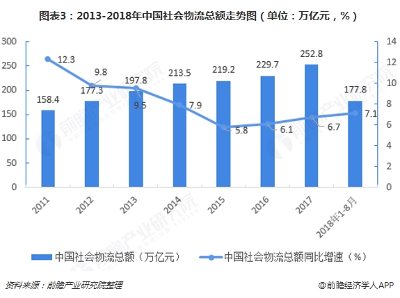 2018年温州经济社会形势分物_温州蓝皮书 2018年温州经济社会形势分析与预测 赠数据库充值卡