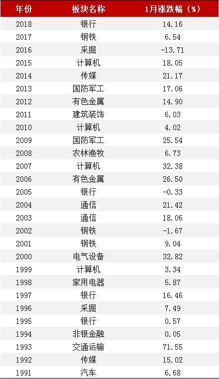 2019年经济开门红_北京经济2019\