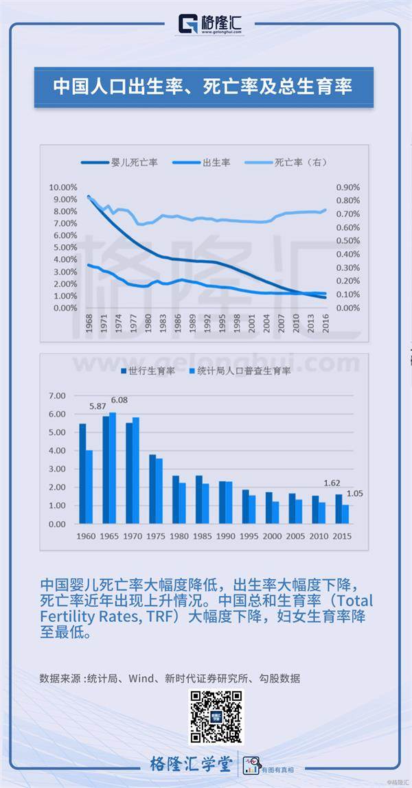 数据观市（601）：中国人口出生率、死亡率及总生育率