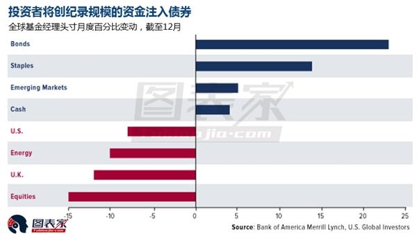 美国股市暴跌防御为上 利率上升之际黄金表现亮眼 (http://jinxiangwuliu.com/) 原油期货 第6张