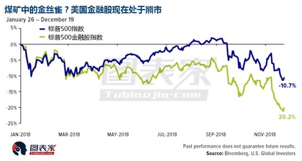 美国股市暴跌防御为上 利率上升之际黄金表现亮眼 (http://jinxiangwuliu.com/) 原油期货 第5张