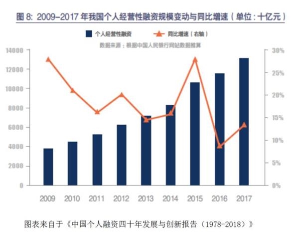 为何小微企业融资难 银行仅解决2 3小微企业融资 东方财富网