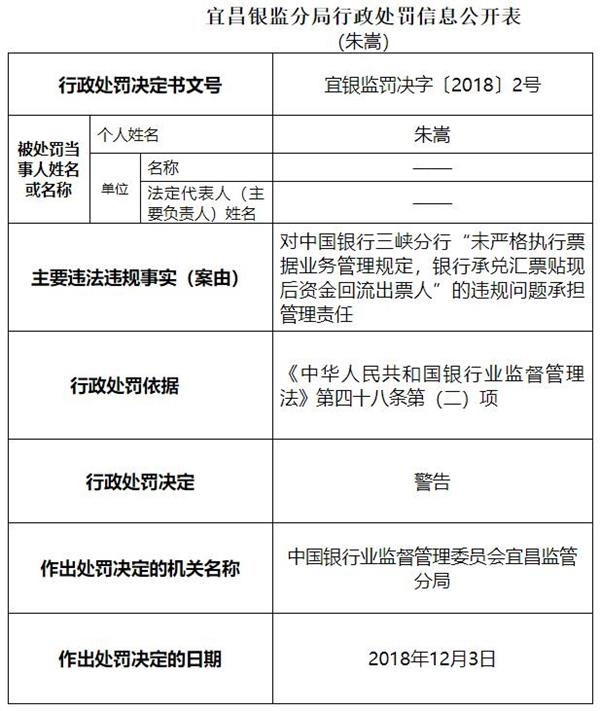 中國銀行三峽分行承兌匯票貼現後資金迴流