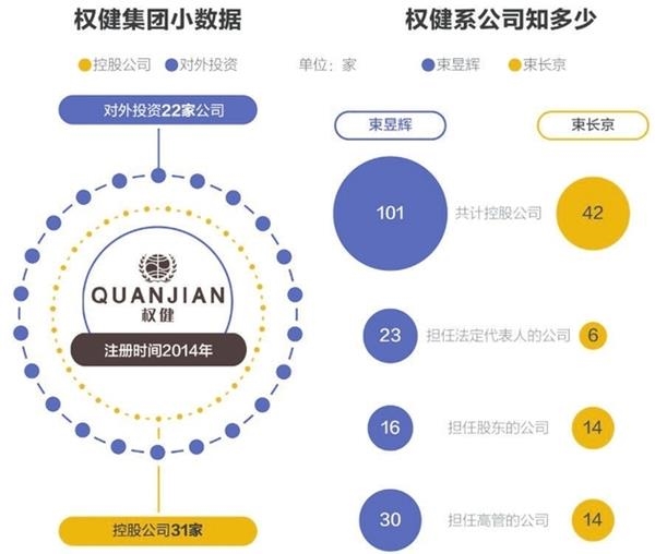 权健商业版图:1000元一盒的饮料和665家已注销的养生馆