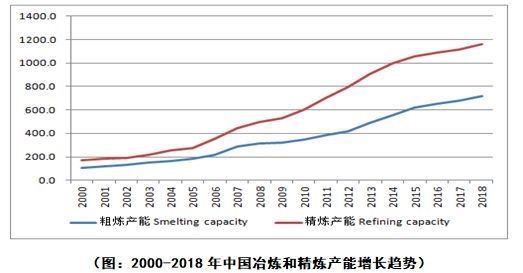 我国gdp增长动力_中国经济增长动力演变下的产业结构调整