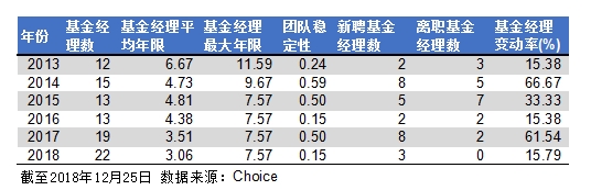 取基金丢信托 “泰达系”万亿金控还剩多少牌照难题