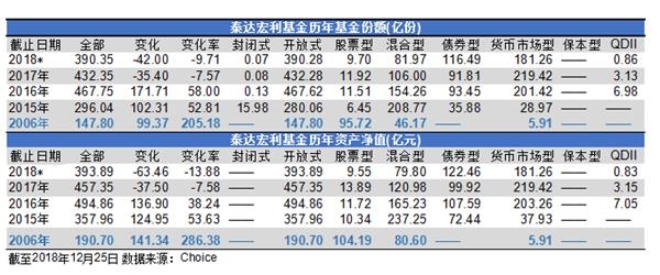 泰达银荷基金_泰达币泰达基金_泰达宏利基金机构销售