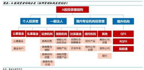 国金策略李立峰：2018年A股投资者结构全景图