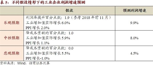 服装企业的GDP增长率_年均GDP增长率怎么算(2)