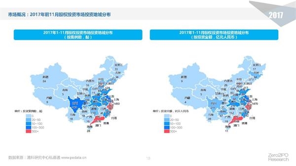 <strong>浙江投资金额为1770.0亿元超越上海</strong>