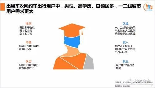 人口与出租车的比例_本月集中整治黑车400部新的士成 治本 开端(3)