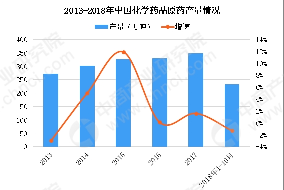 2019年经济数据预测_经济数据超预期,这一板块存在强烈补涨预期
