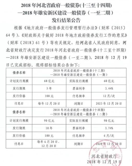 据了解，为了迎接雄安新区的建设，一些上市公司早已布局，从目前来看，主要集中在基础建设和环境生态治理两大块。