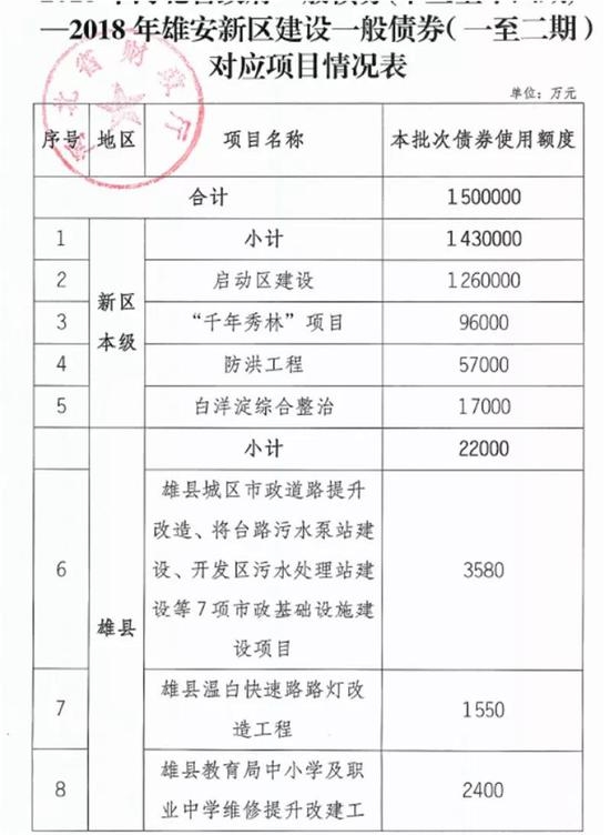 雄安总体规划出炉 