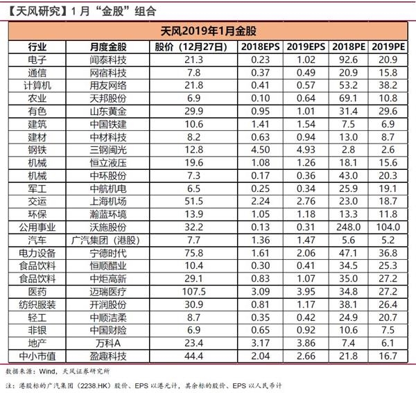 天风证券：2019年中国经济和投资展望(附1月金股)