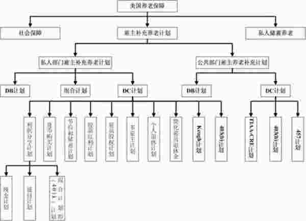 是它!撑起了美国的大牛市