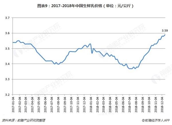奶类人均_奶类图片卡通(3)