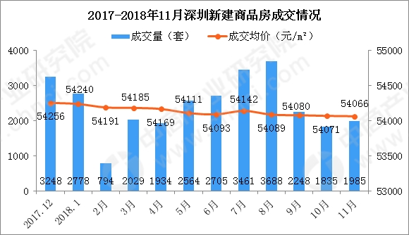 深圳市2018年人口数据_2018年深圳人口大数据分析 常住人口增量近62万 出生率遭(3)