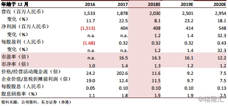 正常人指尖血血糖值范围表 201812031438071717762232.jpg