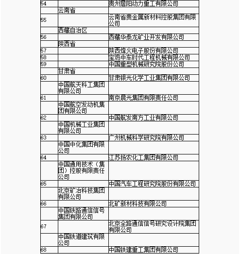 两部委关于公布2018年国家技术创新示范企业