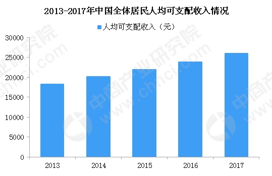 人口发展数据图判断_人口普查数据图(3)